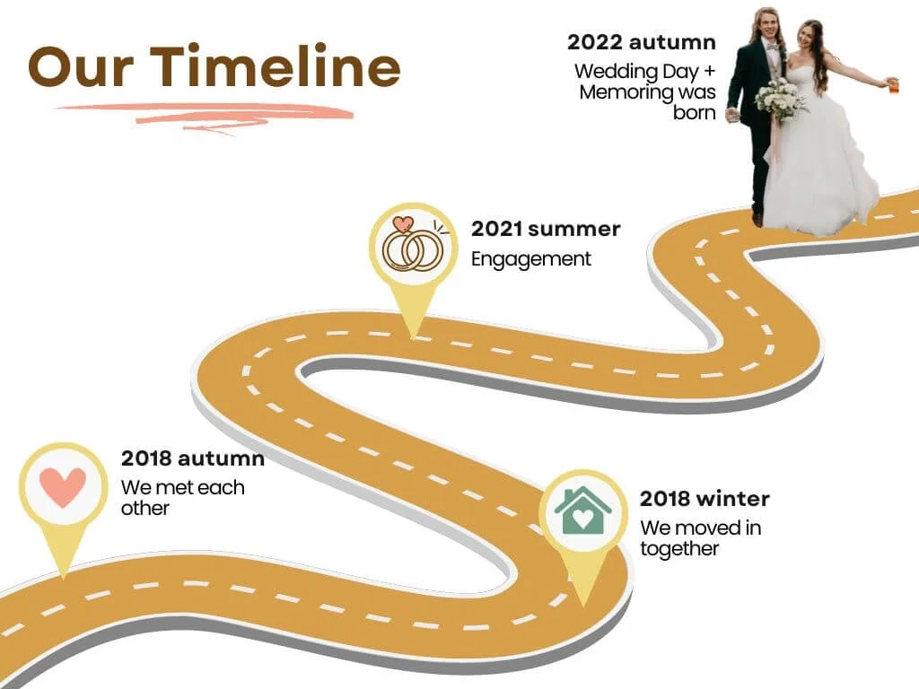 memoring - Wir haben uns im Herbst 2018 a